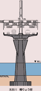 広島西大橋部の断面図