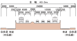 中広地区の断面図